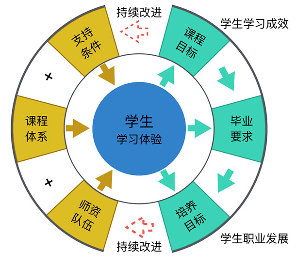 达成情况计算分析